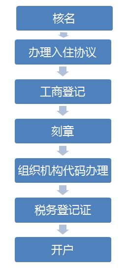 記賬代理平臺_記賬代理公司是干啥的了_昌平代理記賬多少錢