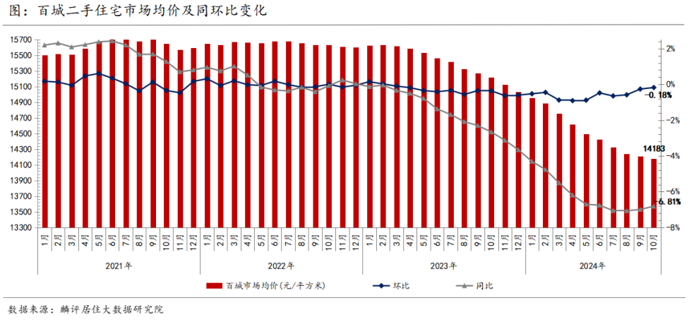 二手房均價是怎么算的_二手房均價是指毛坯還是精裝修_二手房房價均價