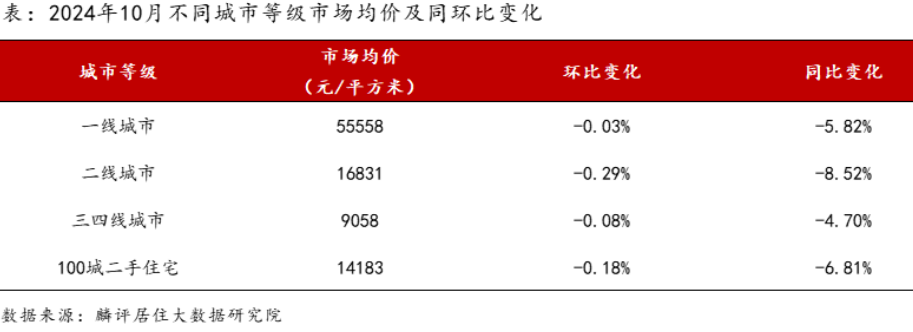 二手房均價是怎么算的_二手房房價均價_二手房均價是指毛坯還是精裝修