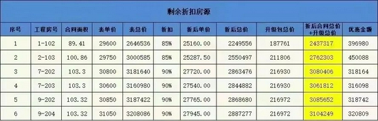 南京碧桂園開盤價格_南京碧桂園房價_南京碧桂園價格