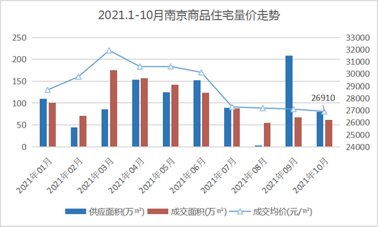 南京碧桂園開盤價格_南京碧桂園價格_南京碧桂園房價