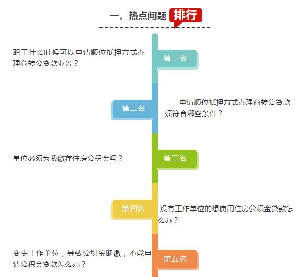 長沙按揭車抵押貸款_長沙抵押車貸款_抵押長沙貸款車能過戶嗎