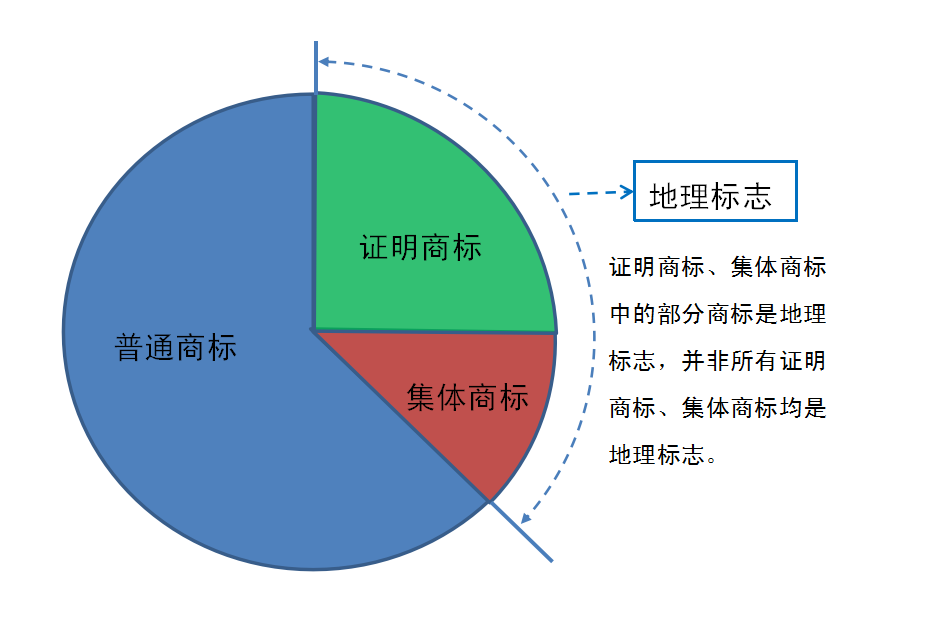 柿餅商標(biāo)類別_柿餅注冊商標(biāo)哪一類_注冊食品商標(biāo)需要什么手續(xù)